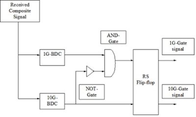 Burstmode-Bitrate Discrimination Circuit | Synopsys