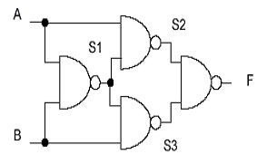 EX-OR logic using NAND gates | ϲֱ