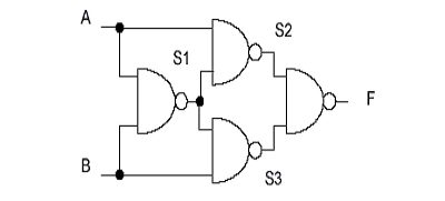 EX-OR logic using NAND gates | Synopsys