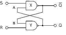 Implementation of RS-flipflop as a basic NAND latch | ϲֱ