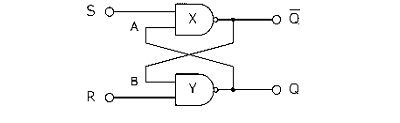 Implementation of RS-flipflop as a basic NAND latch | Synopsys