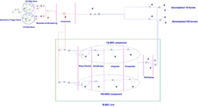 Project_BDC_BMRx.moml | Synopsys