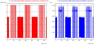 Transmitted and the received composite signals | Synopsys