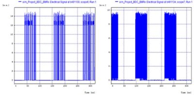 Burst signals with 1.25 and 10.3Gbps bitrates respectively | Synopsys