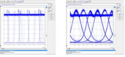 Eye-diagrams of the received 1.25Gbps and 10.3Gbps bitrates respectively | Synopsys