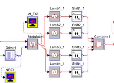 Optical Code Division Multiple Access - Optical Networks | °ϲʿ