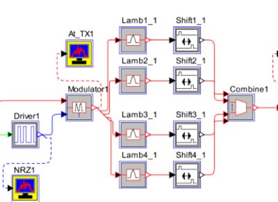 Optical Code Division Multiple Access (OCDMA) Link