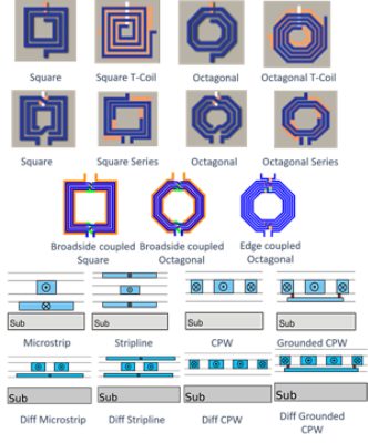 Extensive Device Library