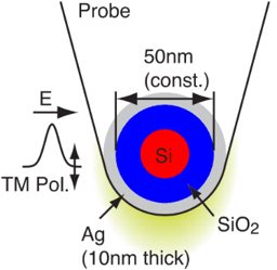 Plasmon Nano Probe