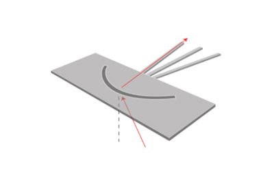 Spatial Multiplexer - Plasmonics | Synopsys