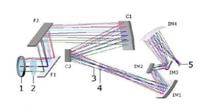 Spectrometers