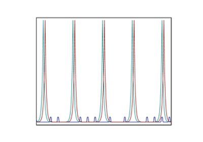 TDM Link | Synopsys