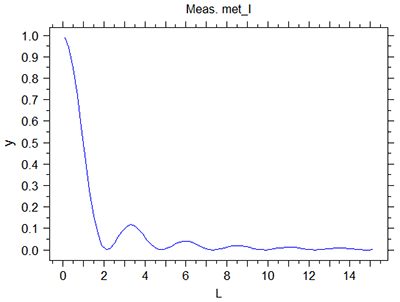 Calculated Transmittance vs. TN cell length | Synopsys