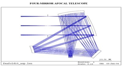 Telescopes