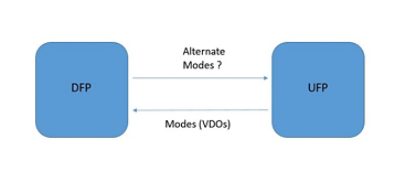 Type-C Alternate Mode 1 diagram