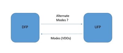 Type-C Alternate Mode 1 diagram
