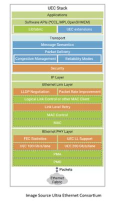 UEC Stack