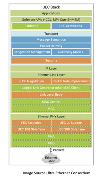 UEC Stack