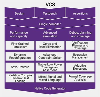 VCS Diagram