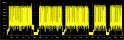 Vectored and Vectorless Activity Coverage