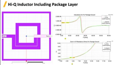 Parametric Sweep Optimization