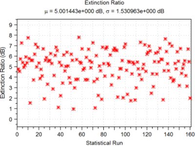 Extinction Ratio | Synopsys