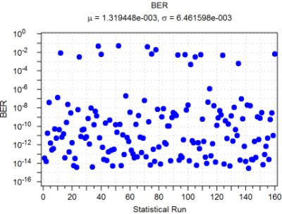 Statistical Run | Synopsys