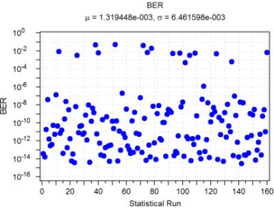 Statistical Run | Synopsys