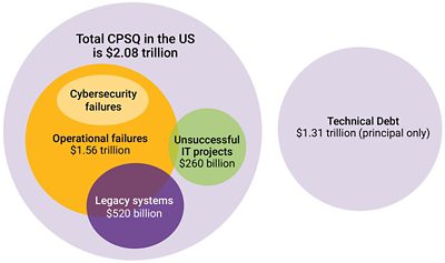 CPSQ Report Takeaways