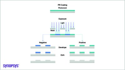 Nano-scale sketch on a mil-scale wafer (part 2)