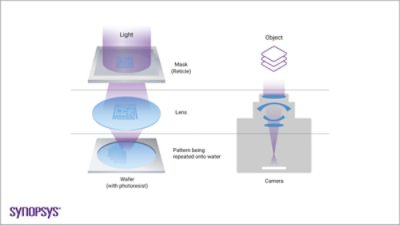 Nano-scale sketch on a mil-scale wafer