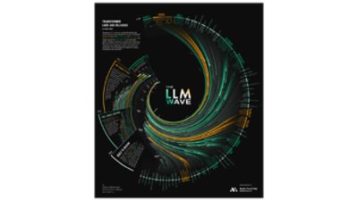 A tidal wave of AI training