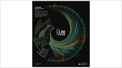 A tidal wave of AI training