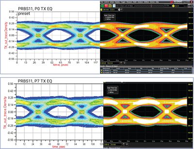PCIe 32 GT/s Eye Diagram Analysis Visualization