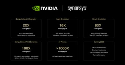 Accelerated Computing Boosts Synopsys Software Performance​