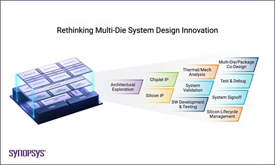 <p class="MsoNormal">Environmental concerns and small form factors are key challenges for government, aerospace, and defense applications. Their advanced systems demand high performance in small spaces and extreme environments. To meet these needs, Synopsys developed a solution for 3D&nbsp;heterogeneous integration and <a href="/content/synopsys/en-us/partners/ansys.html" target="_blank">partnered with Ansys</a> to simulate the design in its intended environment.</p>
<p class="MsoNormal">S<span style="font-family: inherit;">ynopsys' </span><a href="/content/synopsys/en-us/implementation-and-signoff/3dic-design.html" style="background-color: rgb(247, 247, 247); font-family: inherit;" target="_blank">3D heterogeneous integration, multi-die package, signoff analysis</a><span style="font-family: inherit;">, and Ansys simulation system successfully improve thermal-mechanical dissipation and stress for devices that operate in the sea, desert, or space.</span></p>
