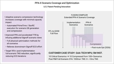 Extended PPA-X Scenario Coverage