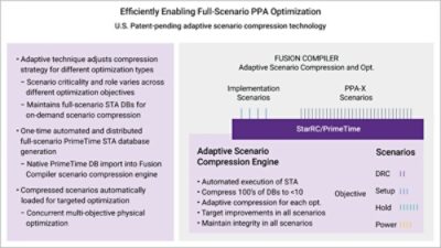 Adapative Scenario Compression and Optimization