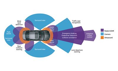 Advanced Driving Assistance System (ADAS) Infographic | ϲֱ