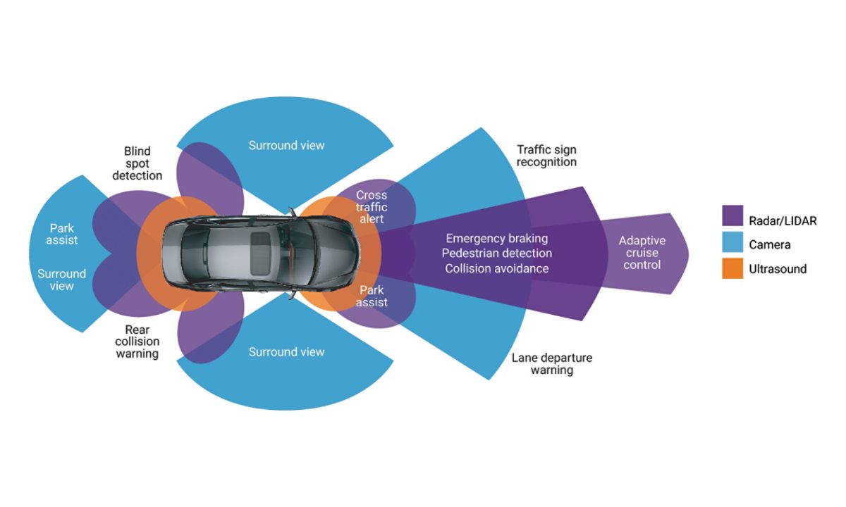 Advanced driver. Виды adas систем картинка. Mitsubishi Advanced Driver assistance System. Advanced Driver assistance System in Mitsubishi. Adas structure