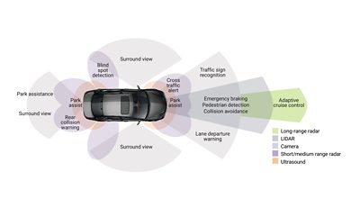 Figure 1: Cameras, enabled by high-performance vision processors, can "see" if objects are not in the expected place