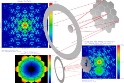 Segmented Mirror Telescope