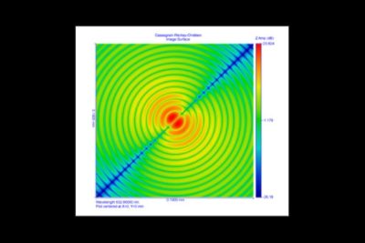 Polarization Output