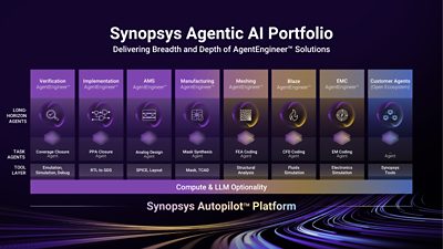 Introducing Synopsys Long-Horizon AgentEngineer™ Solutions and Autopilot™ Platform: Autonomous Engineering from Silicon to Systems
