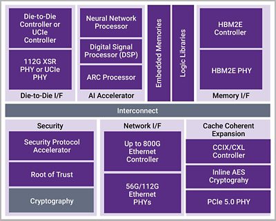 Core AI Accelerator - Cloud Computing