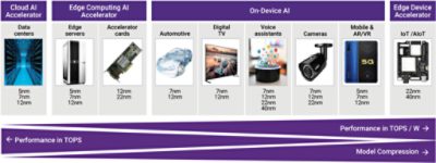 AI Applications Chart | 