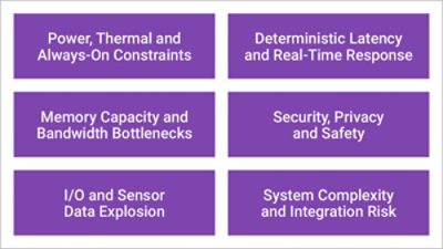 Fig4. Challenges in edge and physical AI
