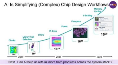 AI Chip Design Workflow