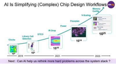 AI Chip Design Workflow