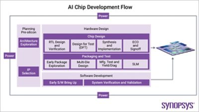 ai-chip-development-flow-diagram